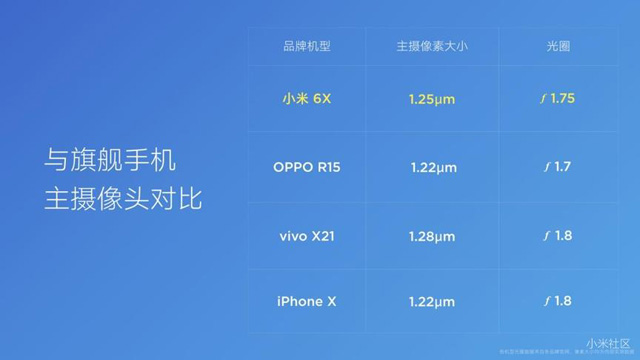 Xiaomi Mi 6x / Mi A2