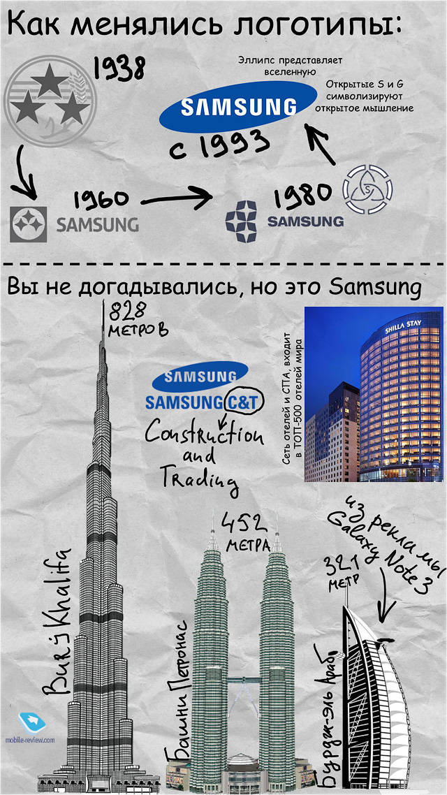     Samsung? (   )