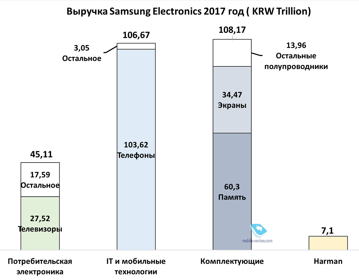 :   Huawei   Samsung?