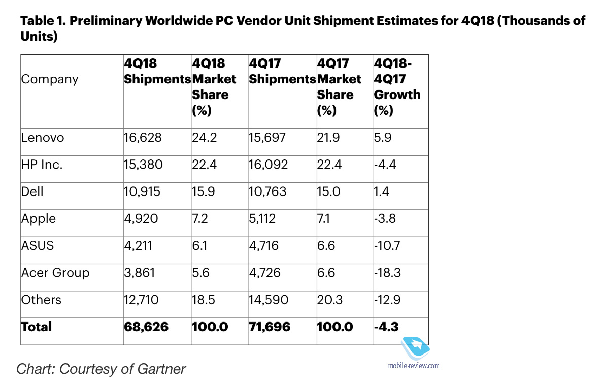 : Dell, Intel, AMD  CES 2019