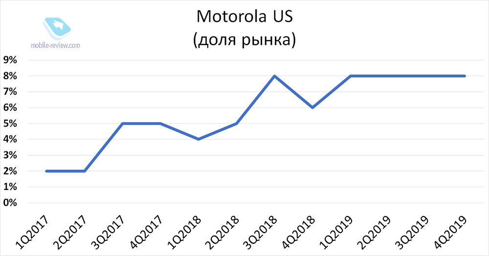   Motorola: motorola edge+