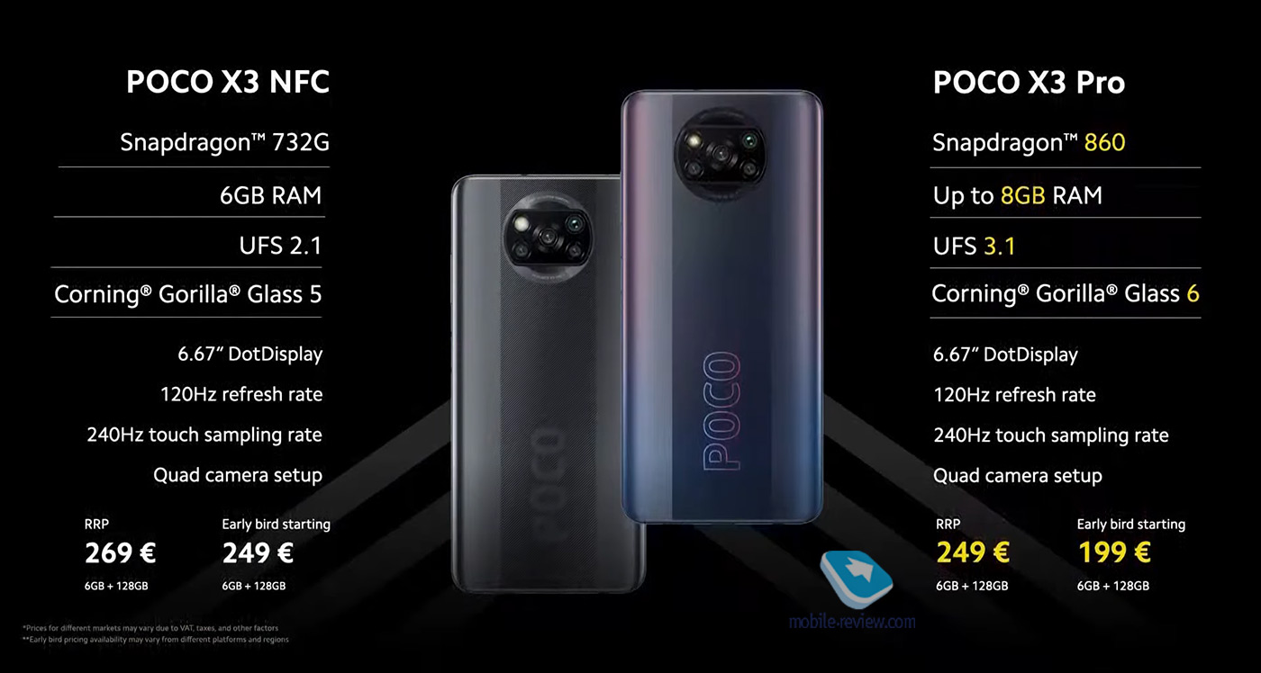 Xiaomi Poco X3 Pro Подделка