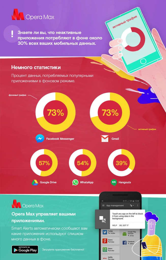 opera-max-background-data-infographic-RUSSIAN-2