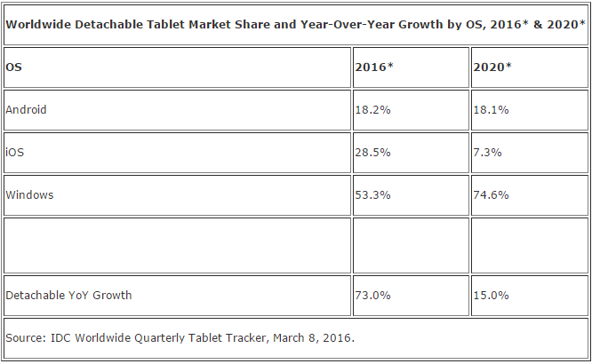 IDC-tablet-market