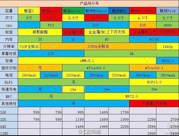 Meizu-2016-roadmap_2