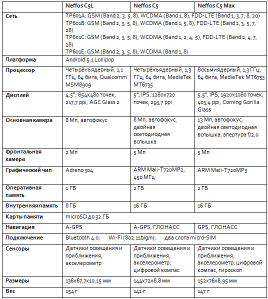 ttx-c5