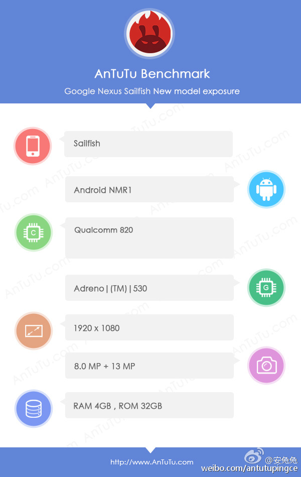 Google-Nexus-Sailfish-AnTuTu