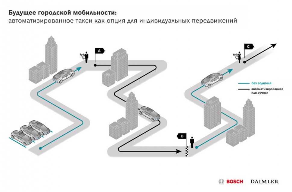 infografik_urban_automated_driving_ru