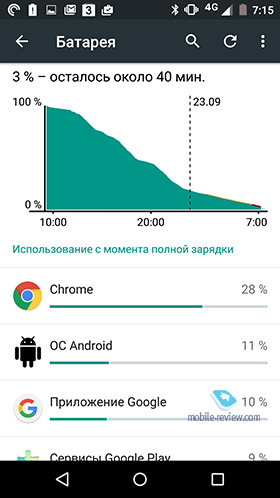 Motorola Moto X Play 2015 