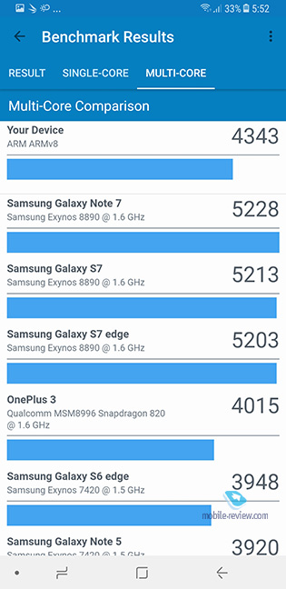 Samsung Galaxy A8/A8+