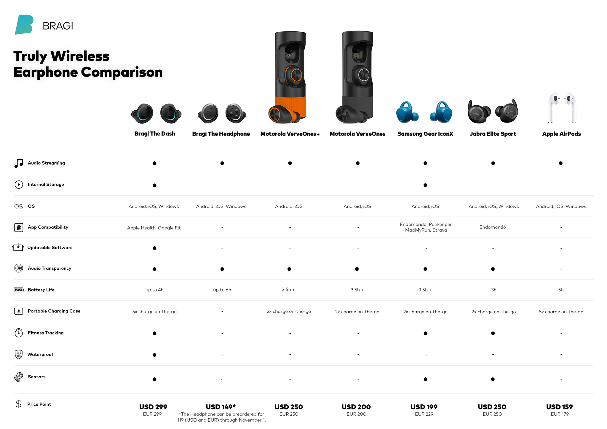 Характеристика наушников проводных. Таблица сравнения беспроводных наушников Xiaomi. Таблица наушников Xiaomi. Таблица сравнение наушников AIRPODS. Сравнительная таблица наушников Xiaomi.