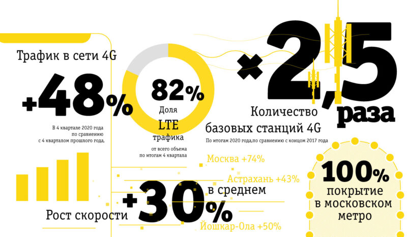 Билайн 965 какой регион