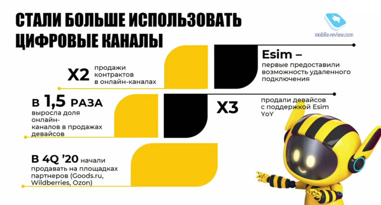 Почему у билайна стал плохой интернет в сентябре 2021