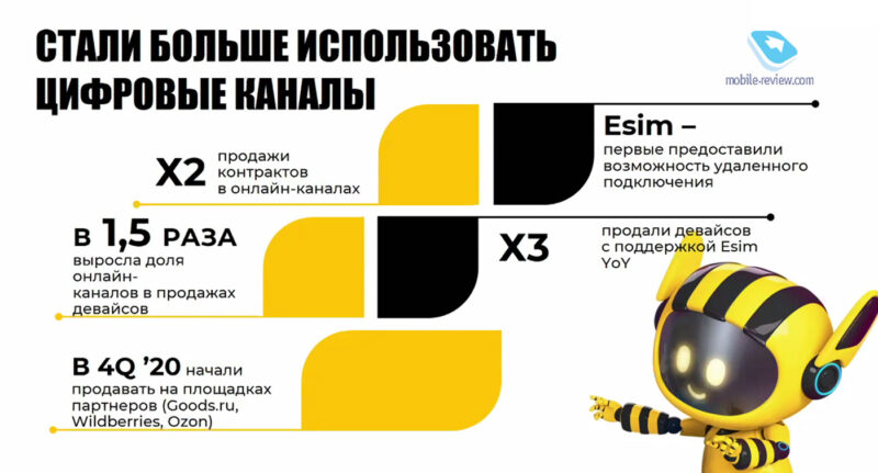 Работает ли билайн в крыму 2018