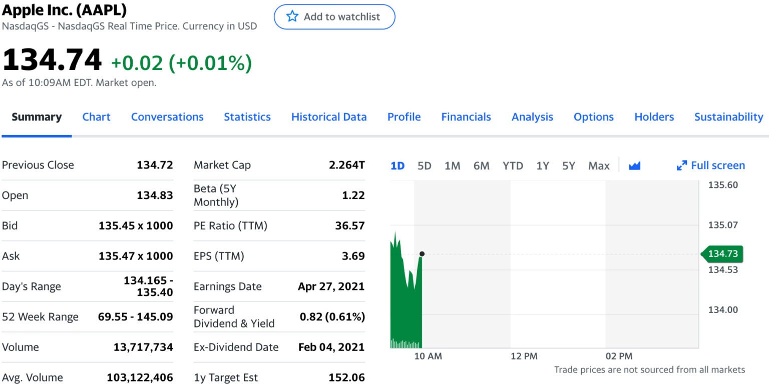 Платит ли apple ндс в россии