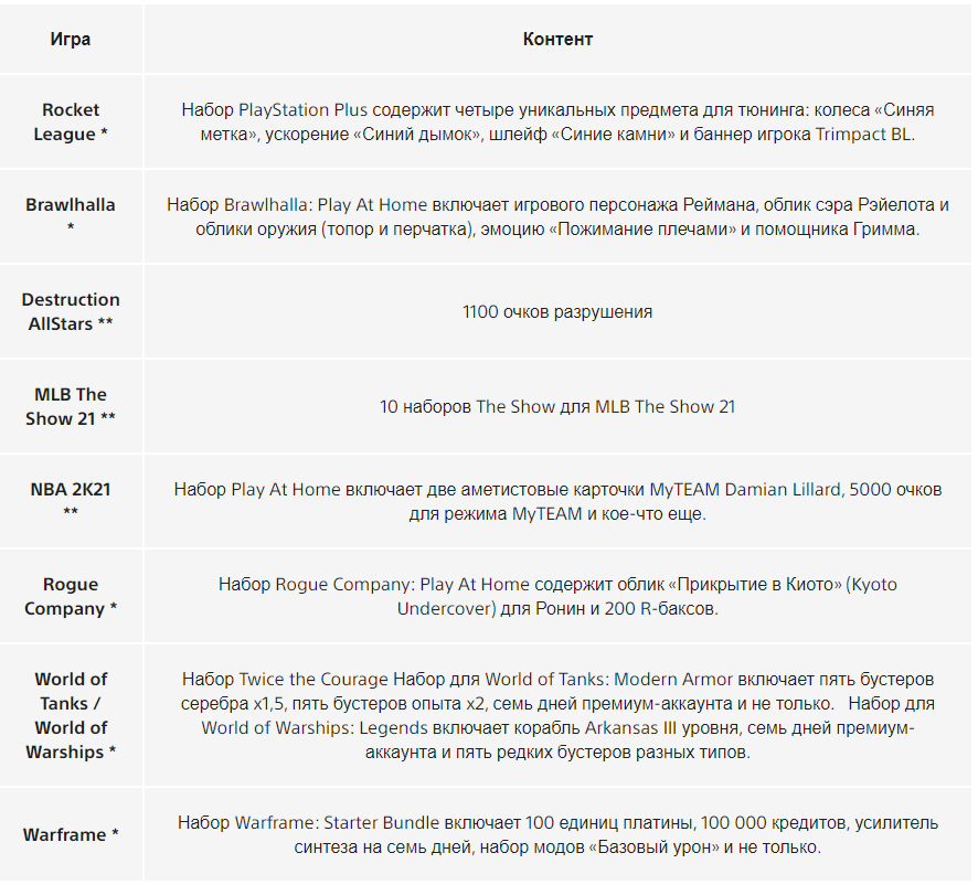 играть онлайн на sony playstation 4