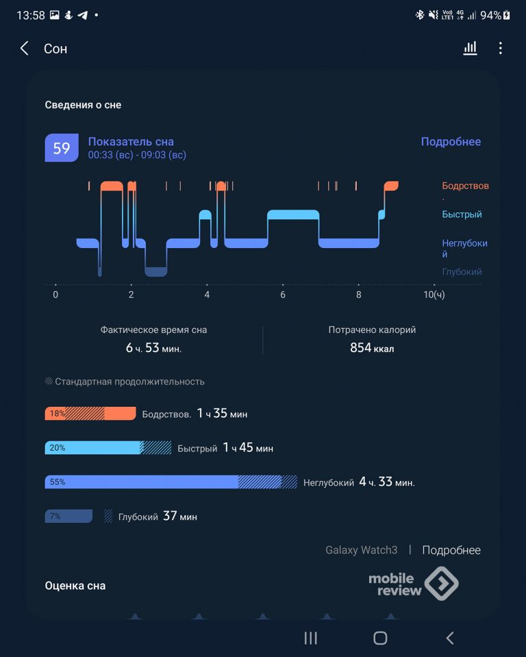 Похоже время на вашем телефоне ушло примерно на час fast