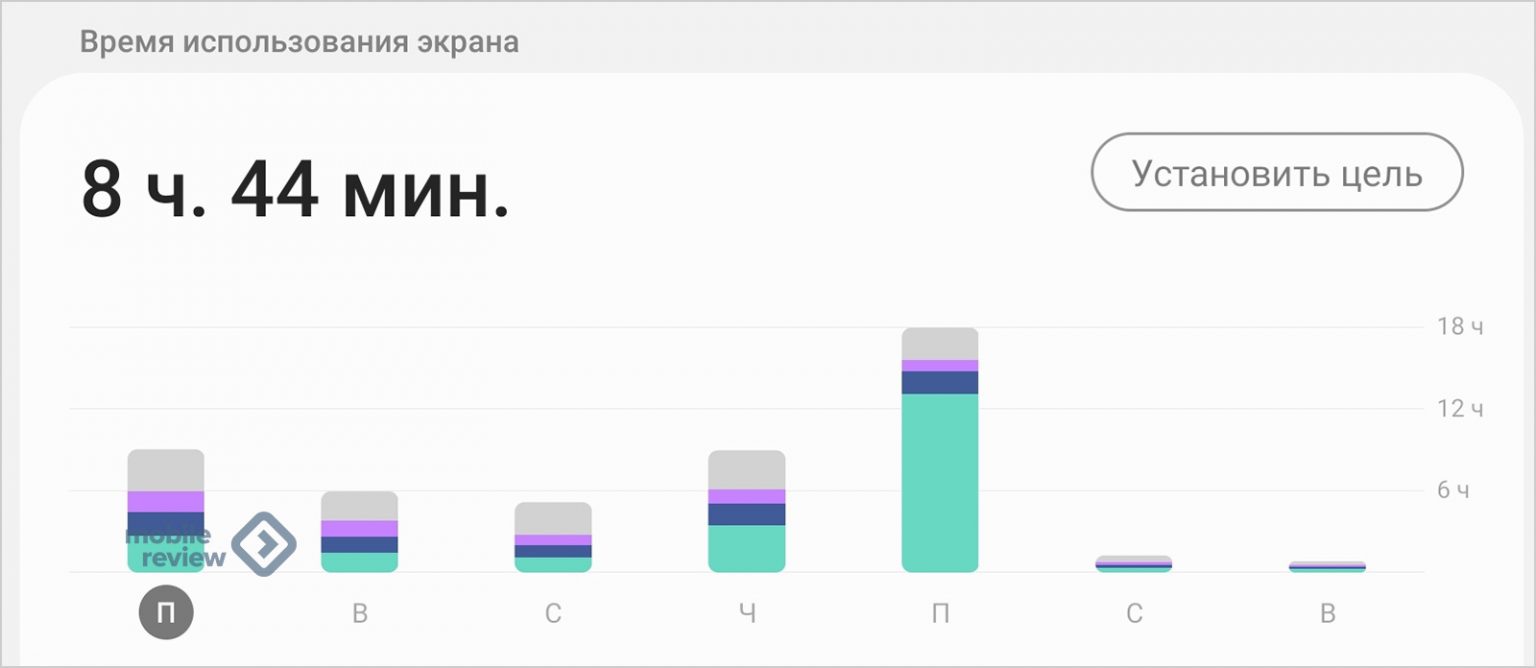 Работать это когда в конце рабочего дня на вашем смартфоне 95