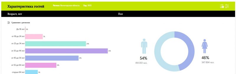 Portal ncnd tele2 ru что это