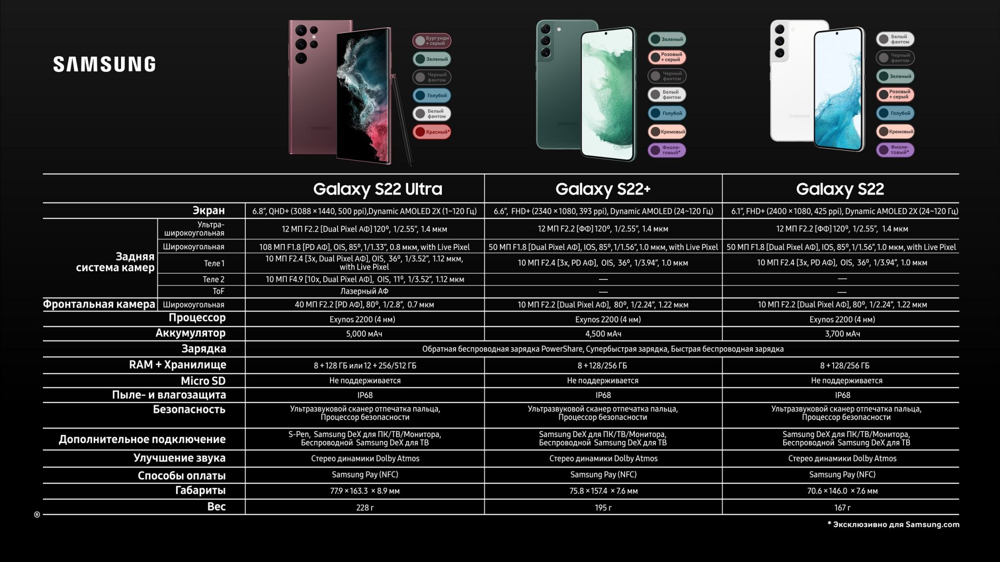 Que significa lte en samsung