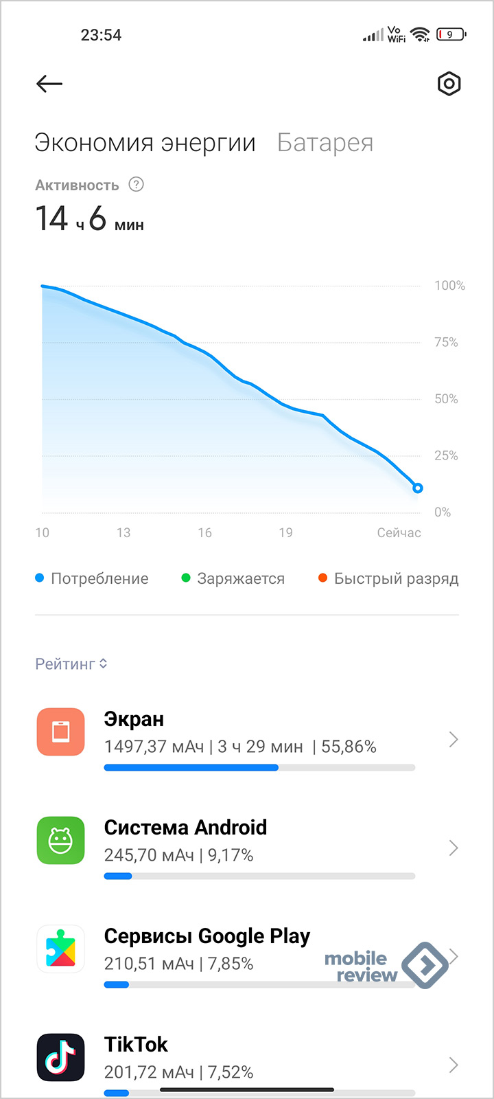 Неделя с Xiaomi Mi 11 Ultra