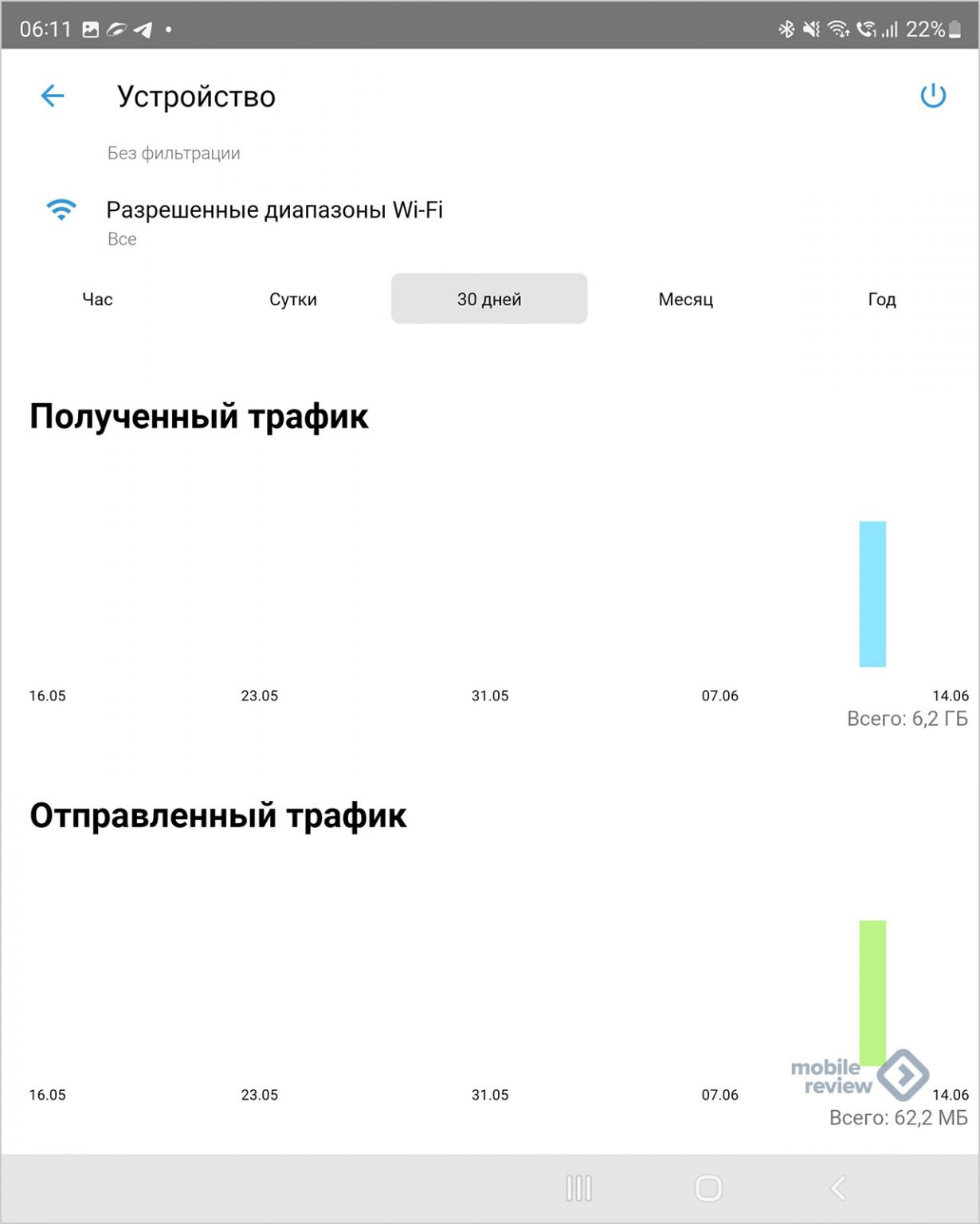 Количество подключенных устройств. Количество подключенных устройств