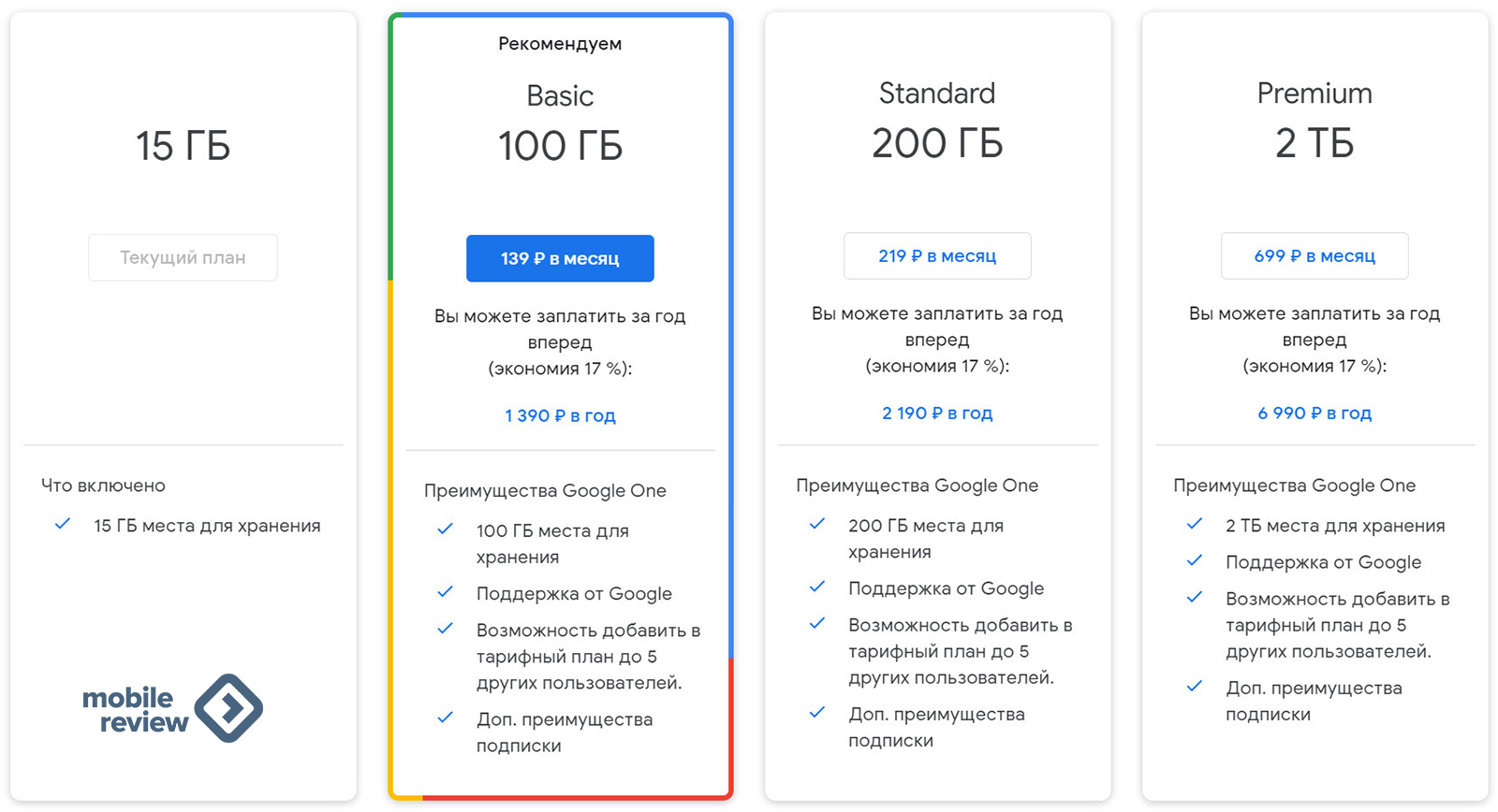 Приложение «Google Фото» с подпиской One: продвинутый редактор для фото и  видео — Mobile-review.com — Все о мобильной технике и технологиях