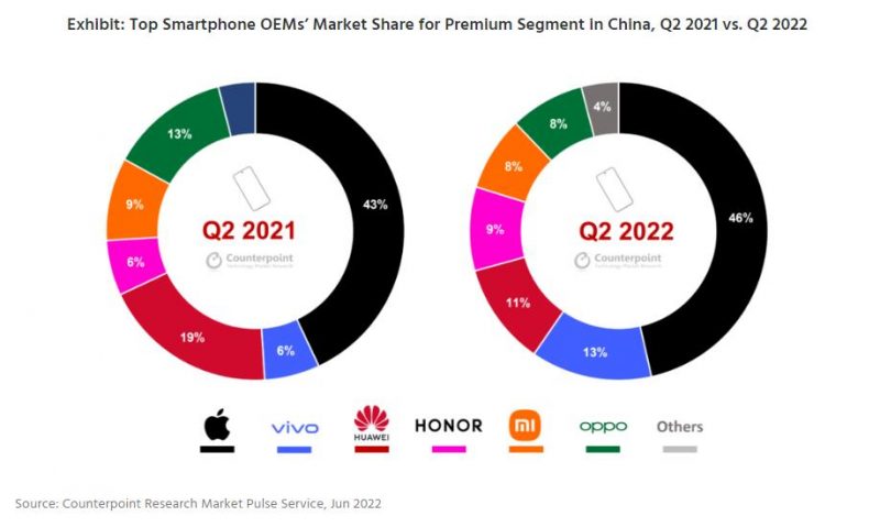 Рынок премиальных смартфонов в Китае сократился на 10% — Mobile-review ...