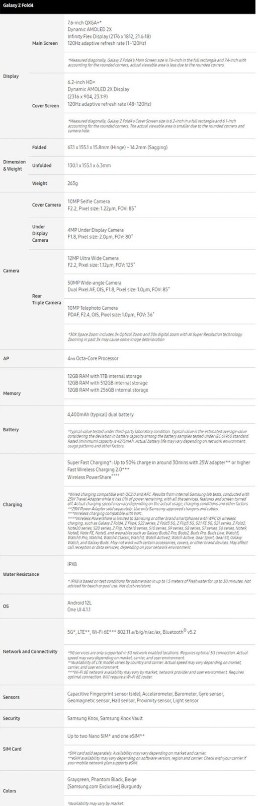 Официальная презентация Samsung Galaxy Z Fold4, Z Flip4, Buds2 Pro и Watch5