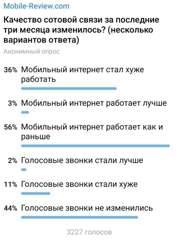 Госуслуги качество связи карта