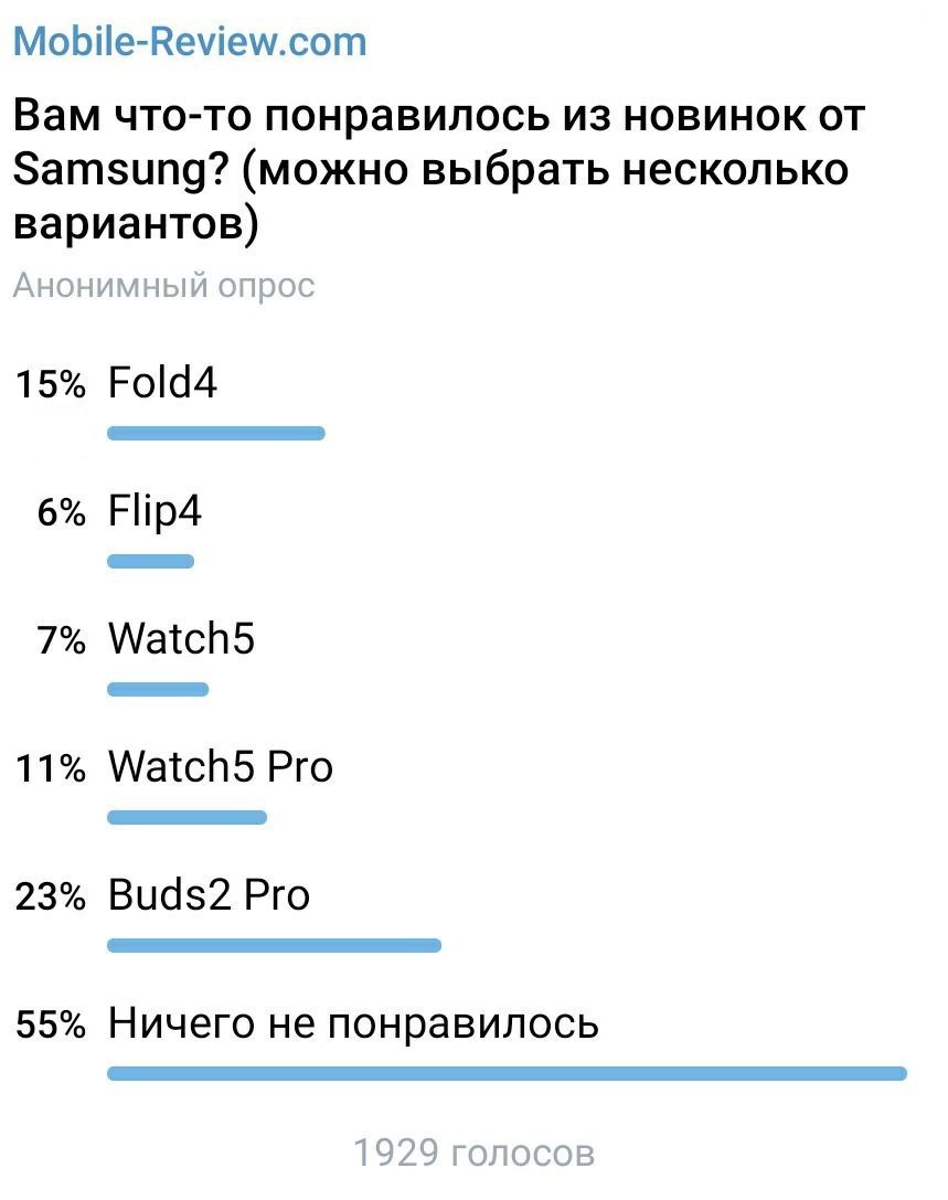 Официальная презентация Samsung Galaxy Z Fold4, Z Flip4, Buds2 Pro и Watch5
