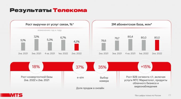 Мтс экосистема презентация