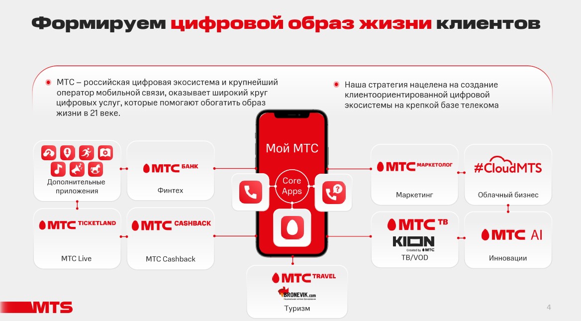 Квартальные результаты от МТС — экосистема ведущего оператора России