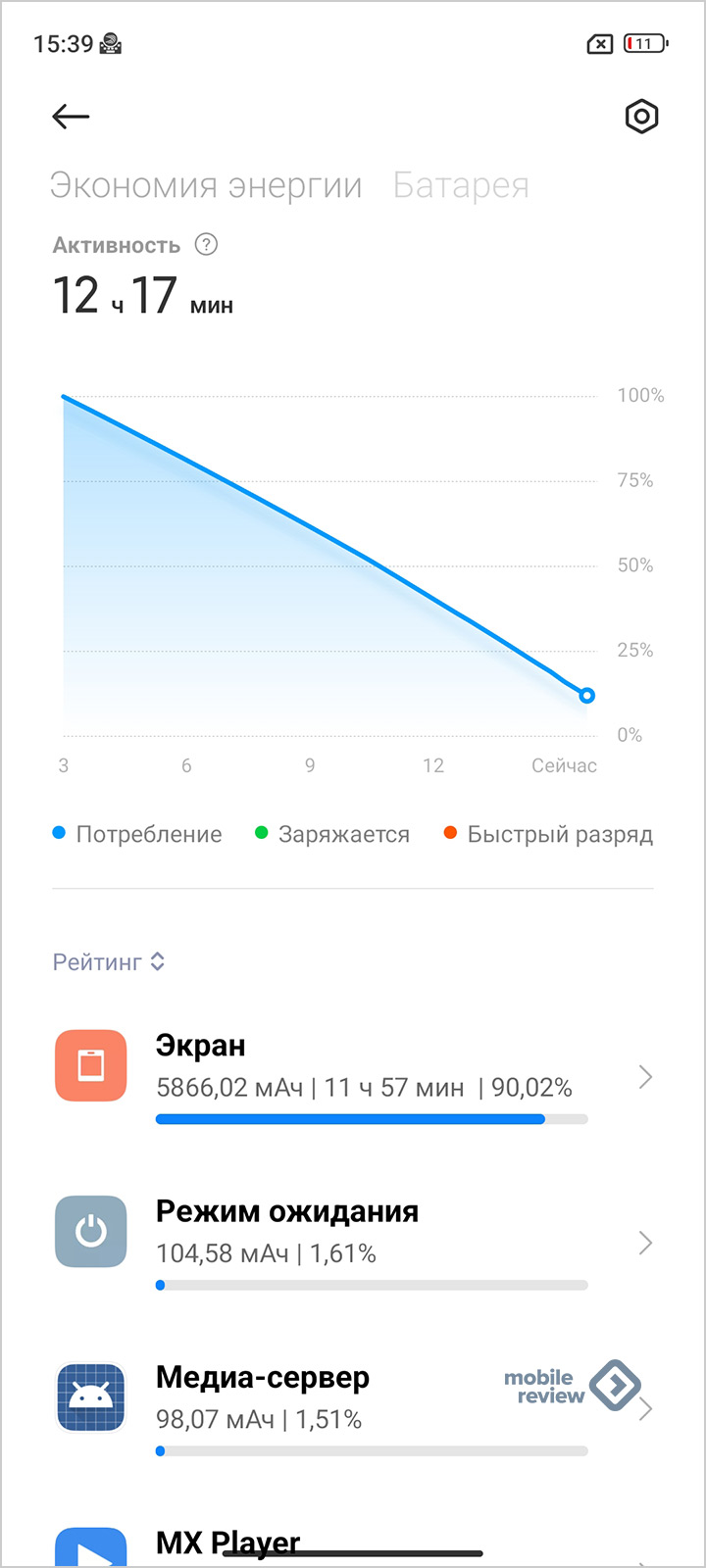 Обзор Xiaomi 12 Lite: оптимальный выбор!