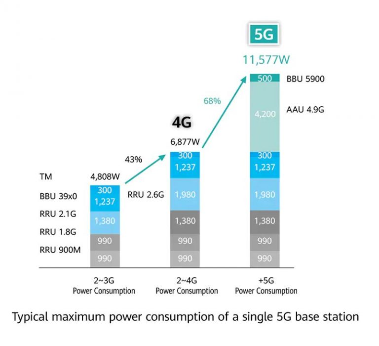 Почему 5g опасен для плоскоземельщиков