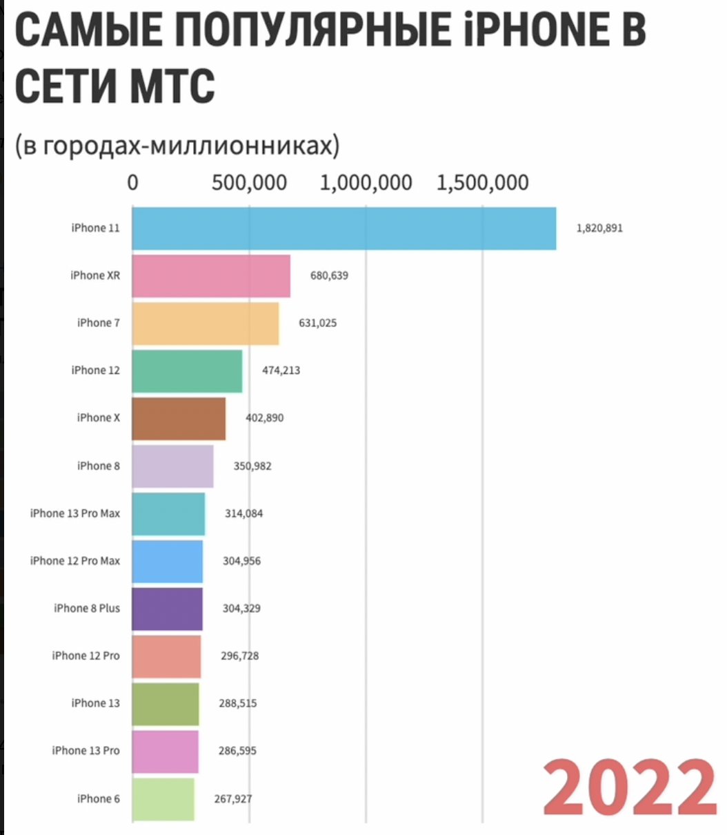Миллионники россии на 2024 год
