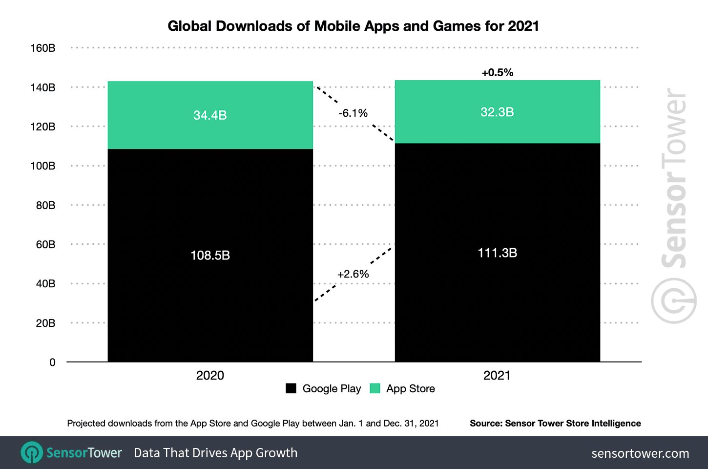 Падение числа пользователей iPhone и iPad в мире. Начало
