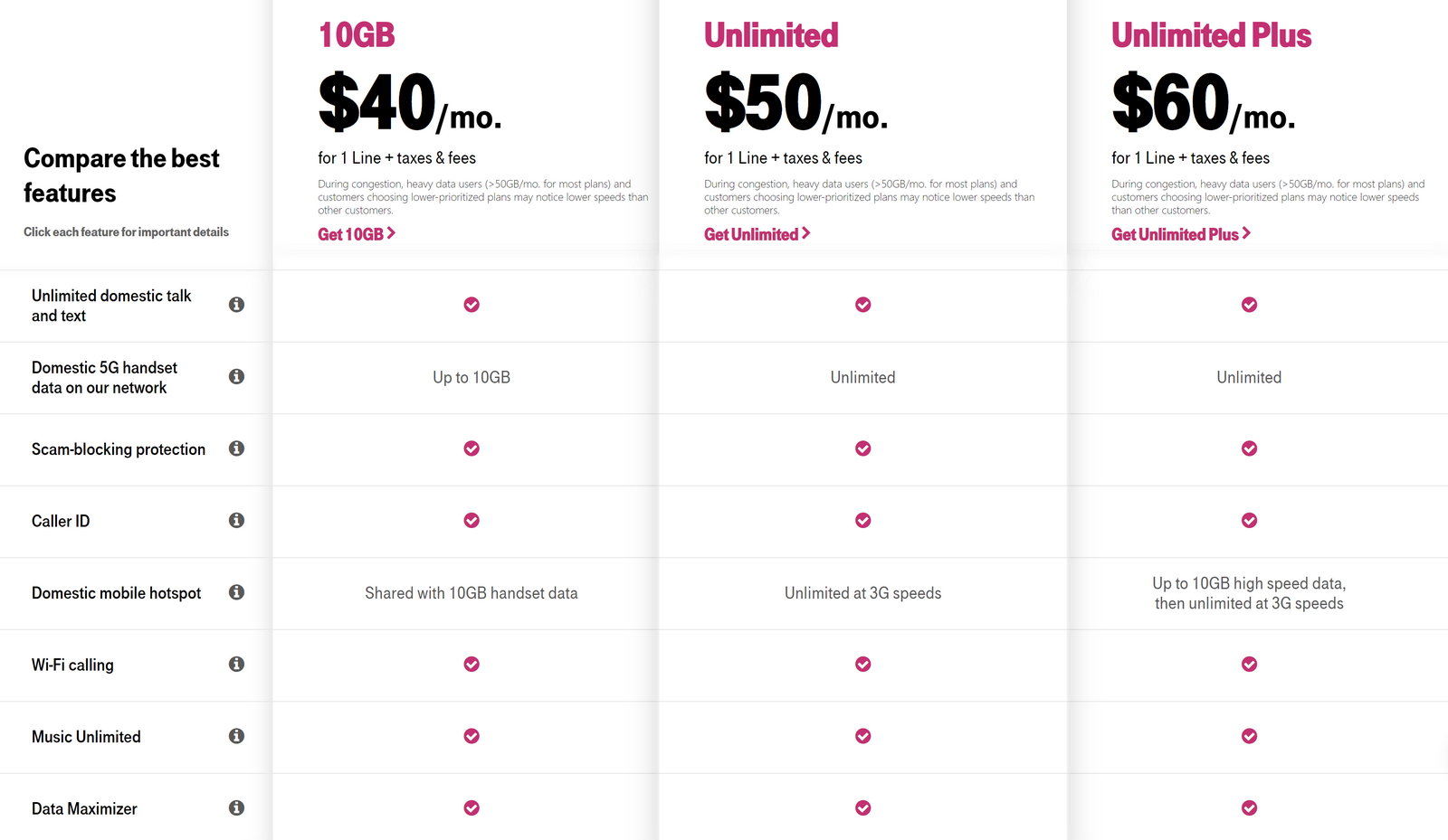 Сравнение тарифов на мобильный интернет. Безлимитный. Сколько стоит мобильная связь в США.