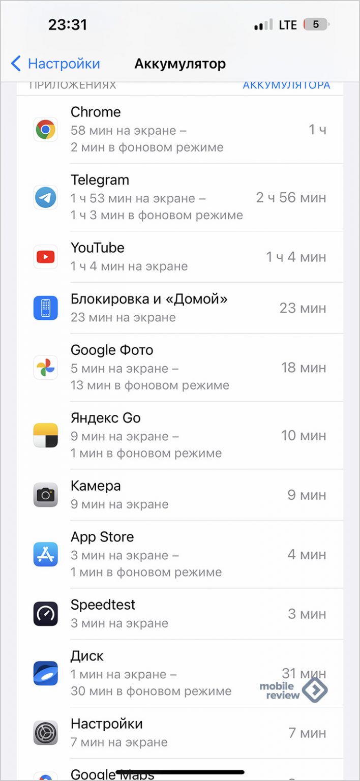 Обзор флагмана Apple iPhone 14 Pro/Pro Max — Mobile-review.com — Все о ...