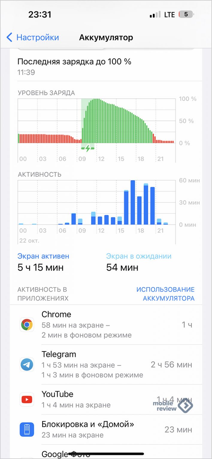 Обзор флагмана Apple iPhone 14 Pro/Pro Max — Mobile-review.com — Все о ...
