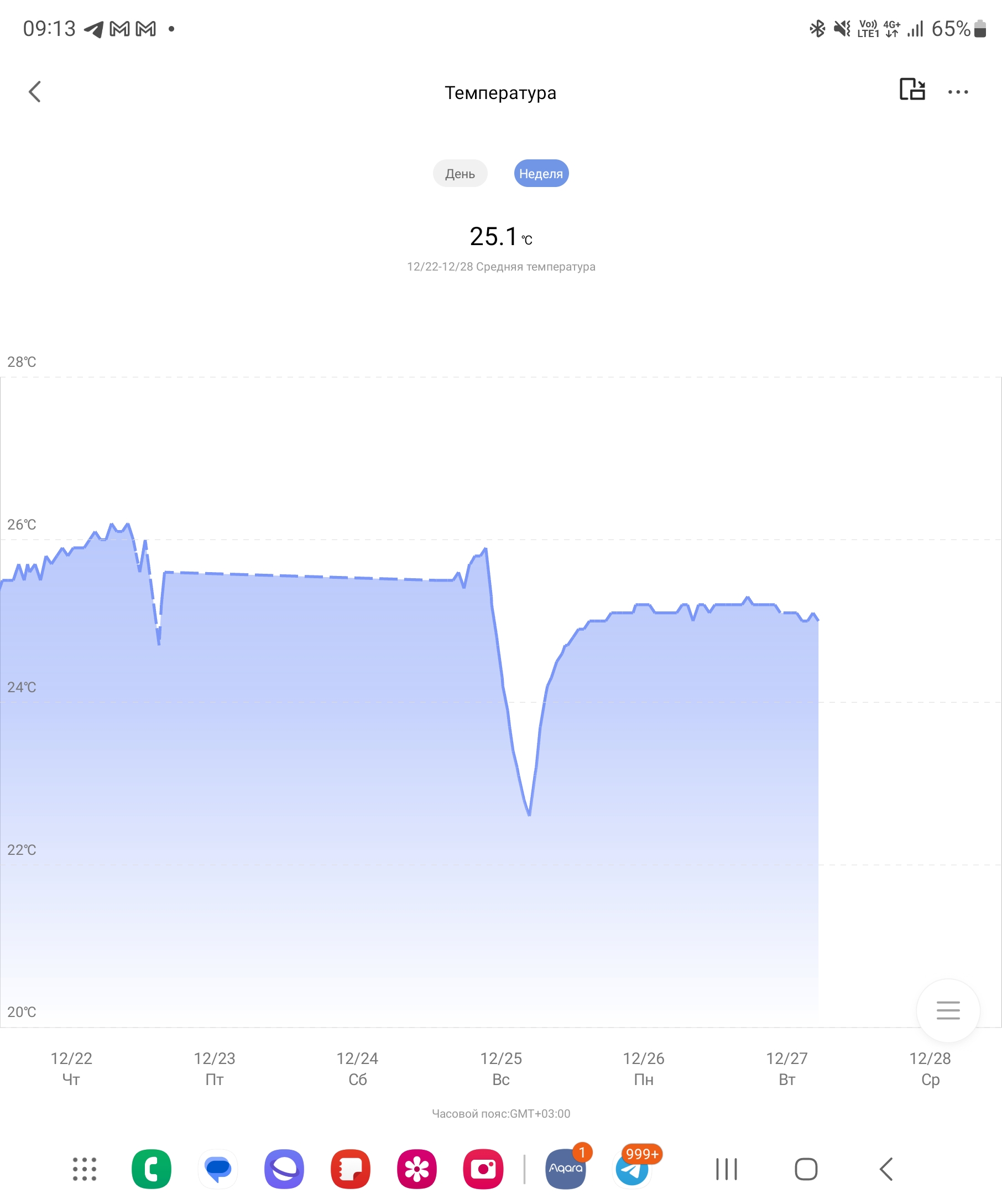 Новогодние подарки Aqara, превращающие квартиру в умный дом — Mobile ...