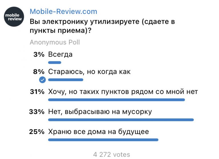 Утилизация старой электроники. Избавляемся от компьютера, принтера или ...