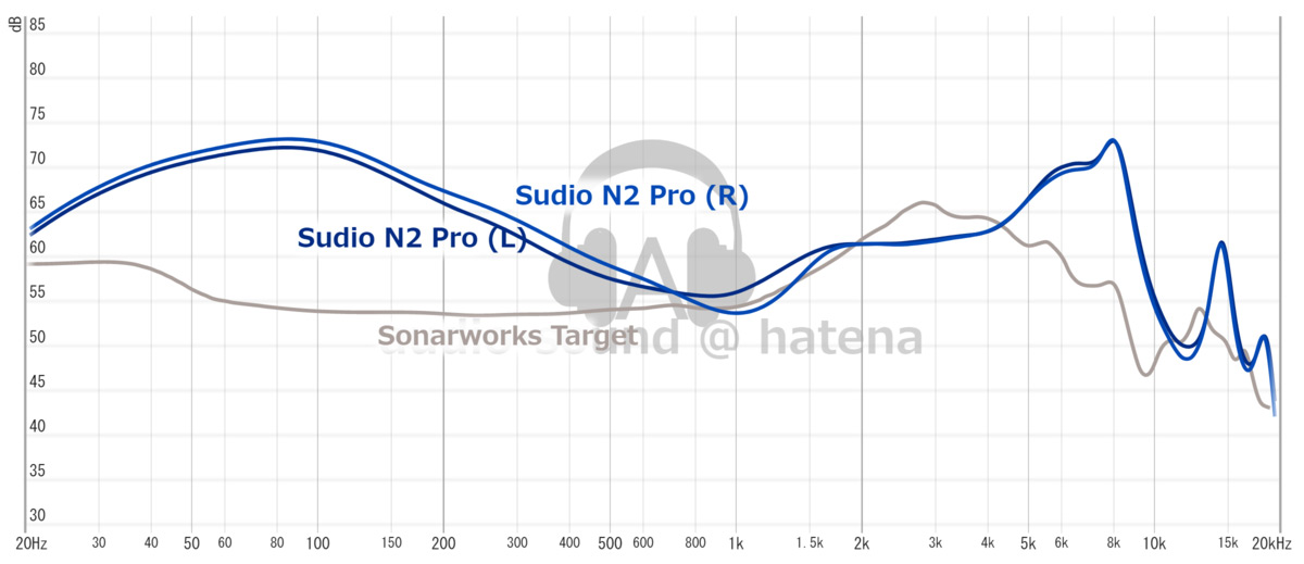 Обзор TWS-наушников Sudio N2 Pro