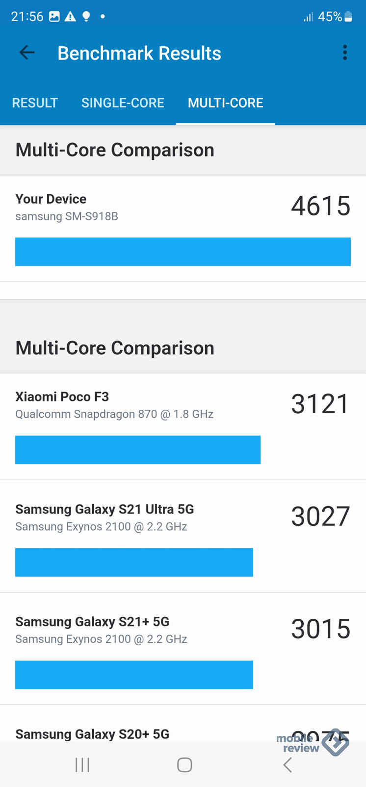 Десять причин купить Samsung Galaxy S23 Ultra