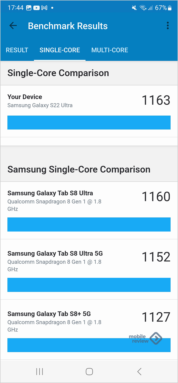 Гид покупателя. Сравниваем Samsung Galaxy S23 Ultra и S22 Ultra