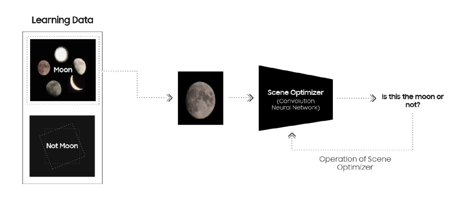 Фото Луны на самсунг. Scene Optimizer самсунг.
