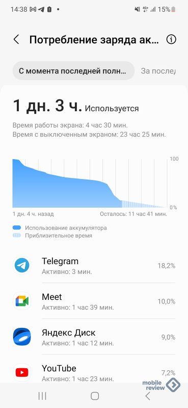Обзор компактного флагмана Samsung Galaxy S23 (SM‑S911B/DS) — Mobile ...