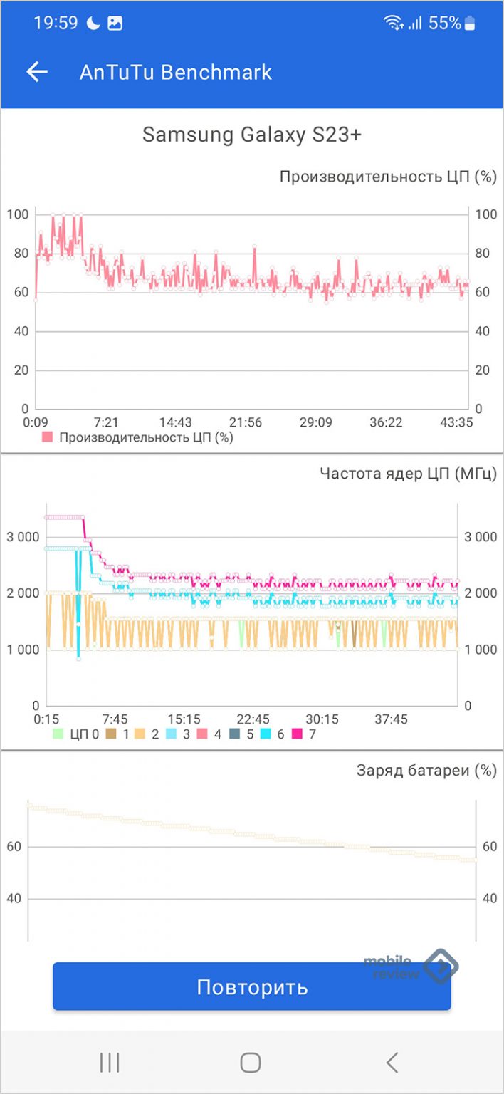 Обзор компактного флагмана Samsung Galaxy S23+ (SM‑S916B/DS) — Mobile ...