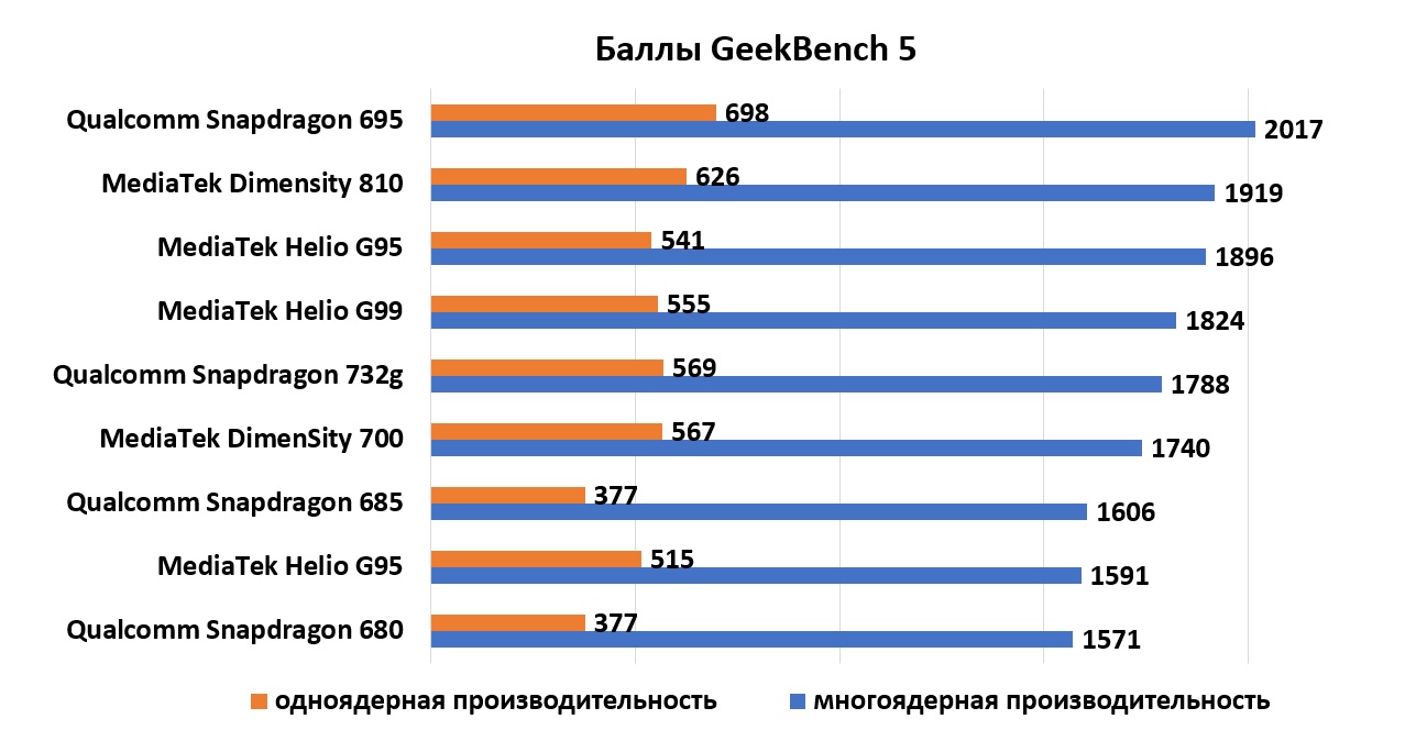 Рейтинг смартфонов 2024 до 40000 рублей