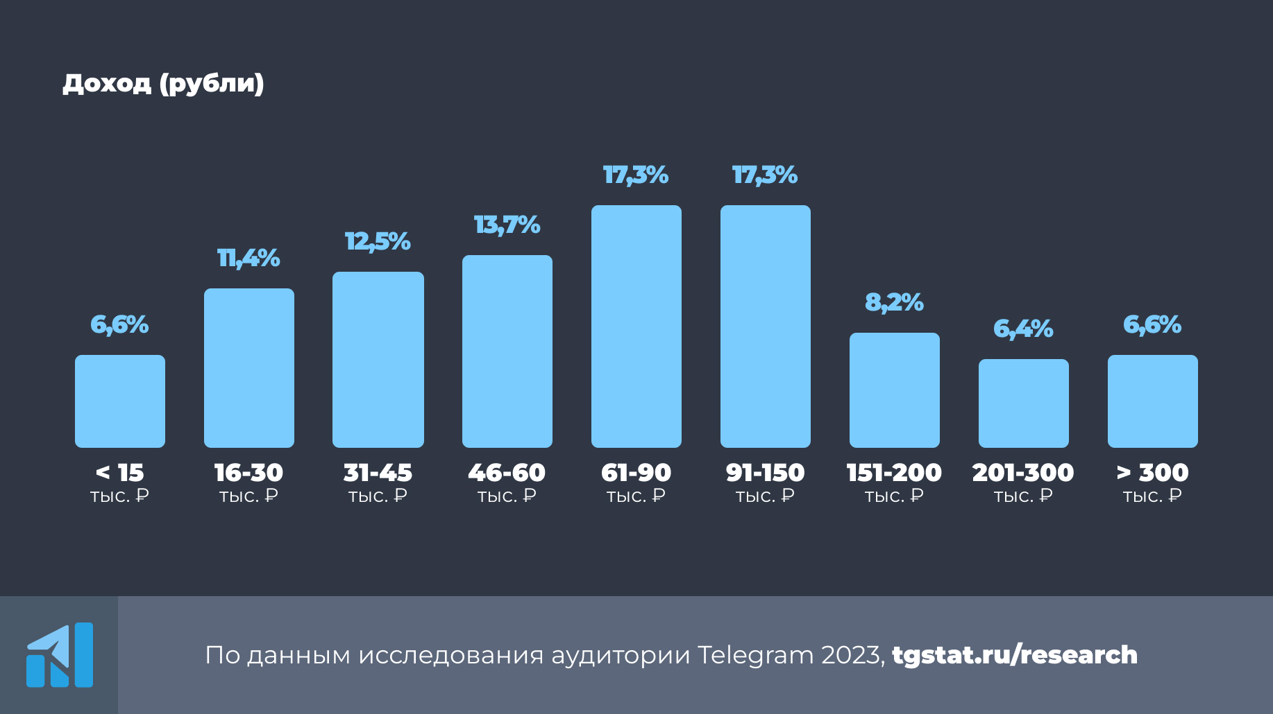 геи статистика в россии фото 114